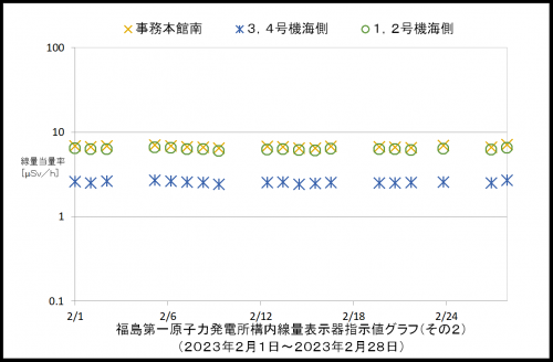 002　空間線量率２