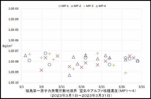 001　空気中アルファ濃度１