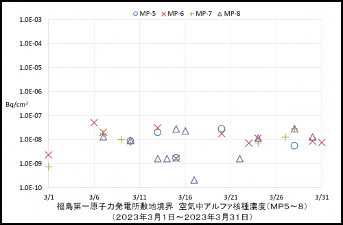 002　空気中アルファ濃度２