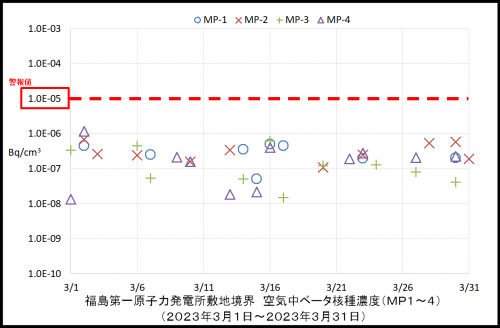 003　空気中ベータ濃度１