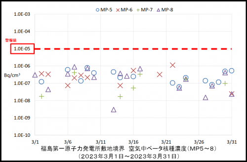 004　空気中ベータ濃度２