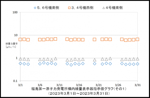 001　空間線量率１