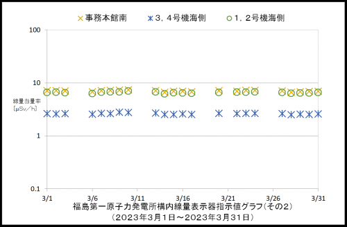 002　空間線量率２