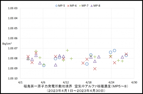 002　空気中アルファ濃度２