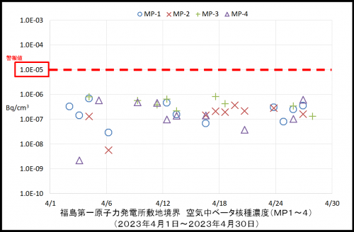 003　空気中ベータ濃度１