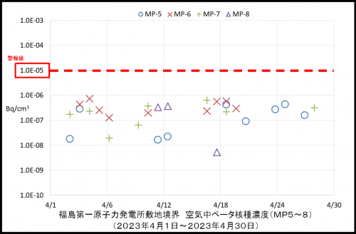 004　空気中ベータ濃度２