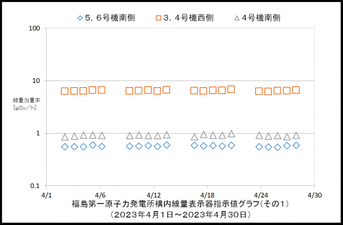 001　空間線量率１