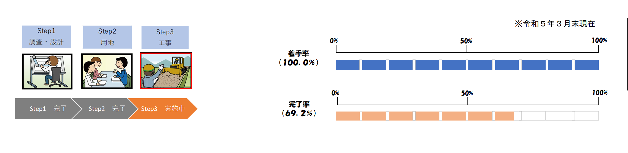 移川