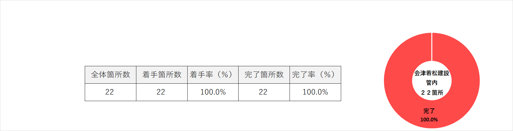 会津若松