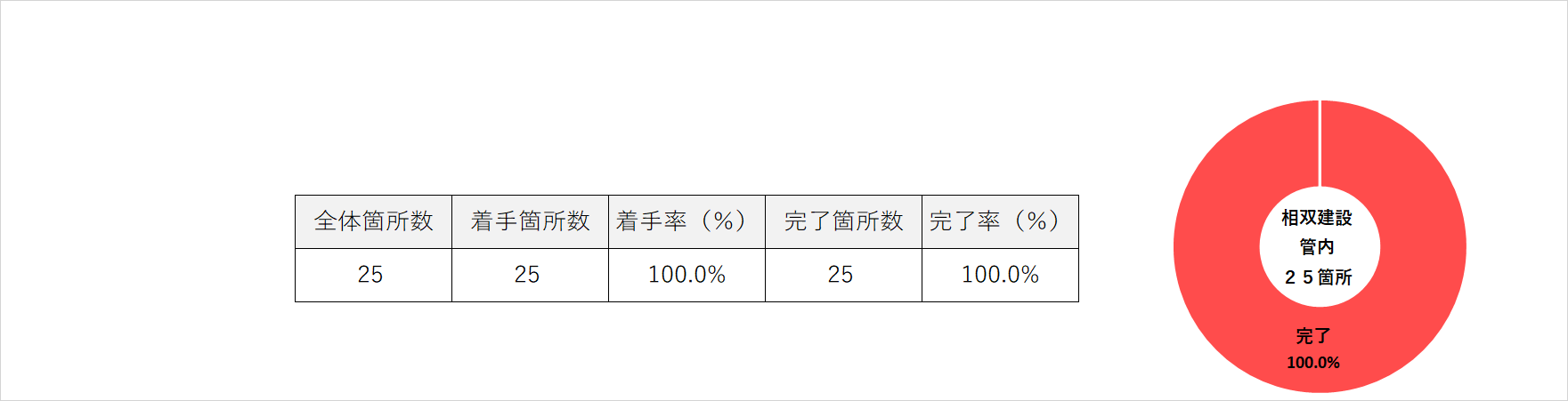 R3　相双