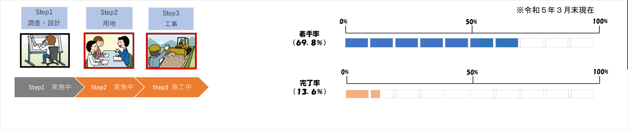 小泉川