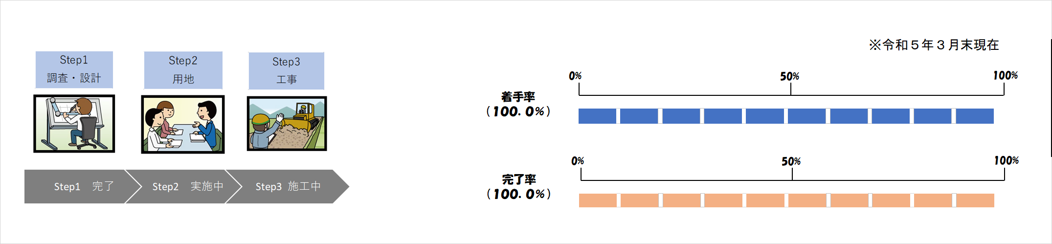 山舟生川