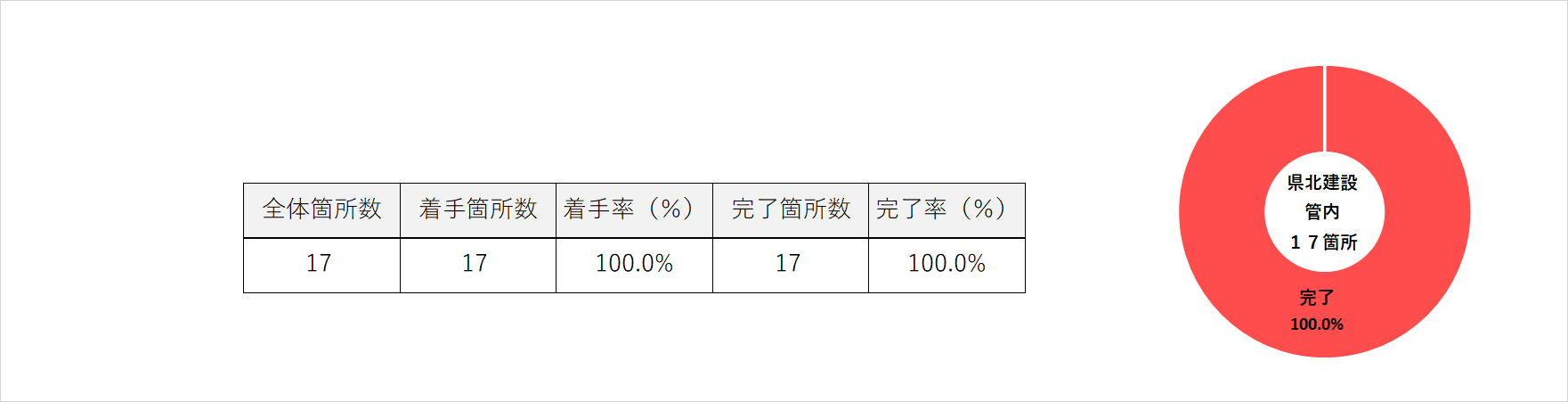 R2 県北