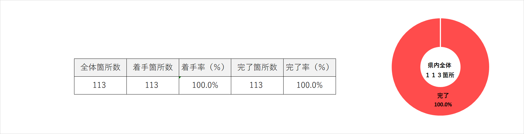 R3 全体