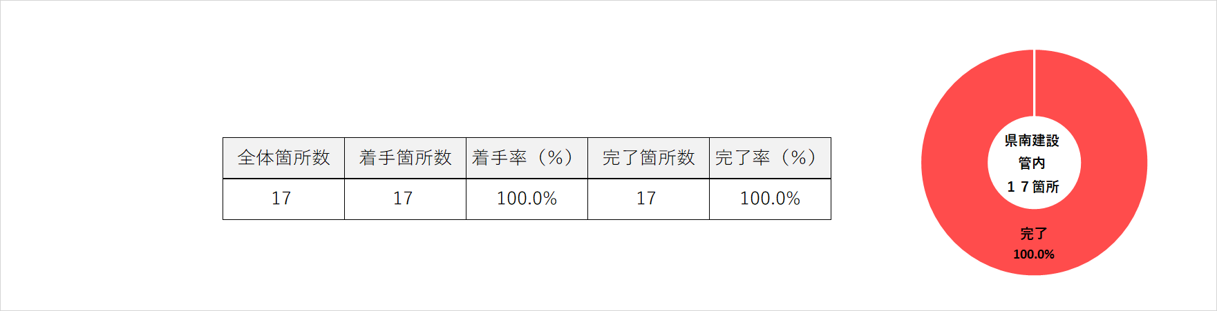 R3 県南