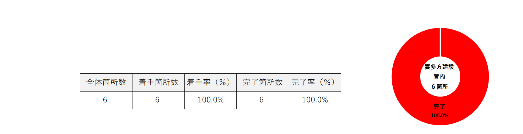 R3 喜多方