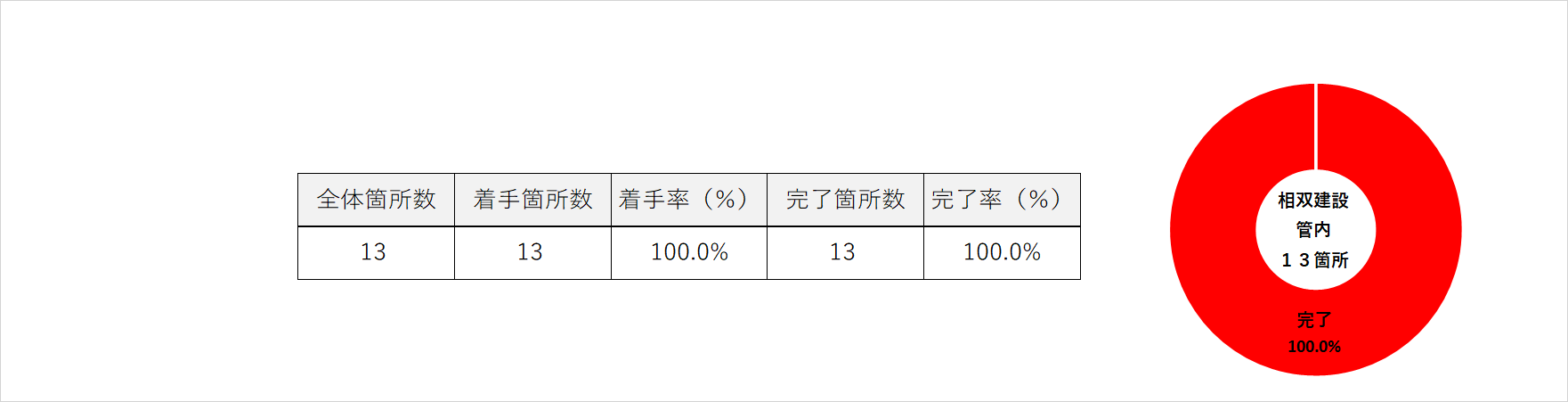 R3 相双