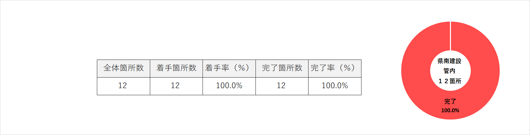 R4　県南