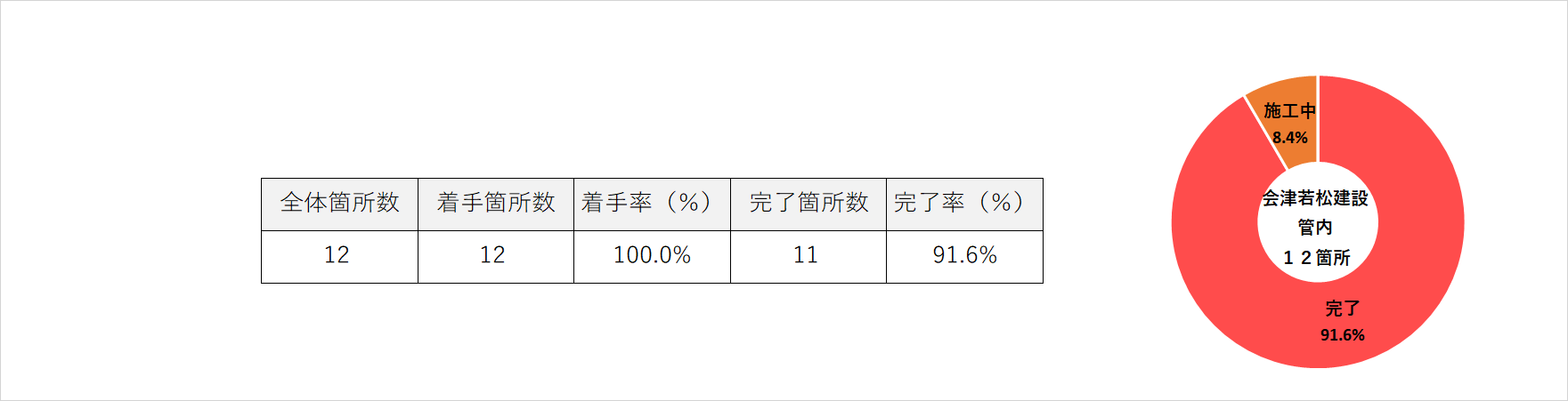 R4　会津若松