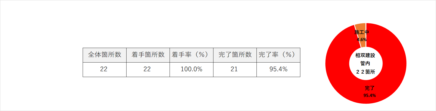 R4　相双