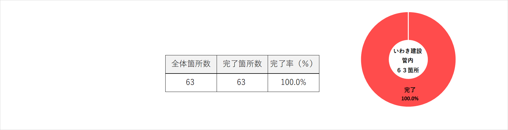 いわき