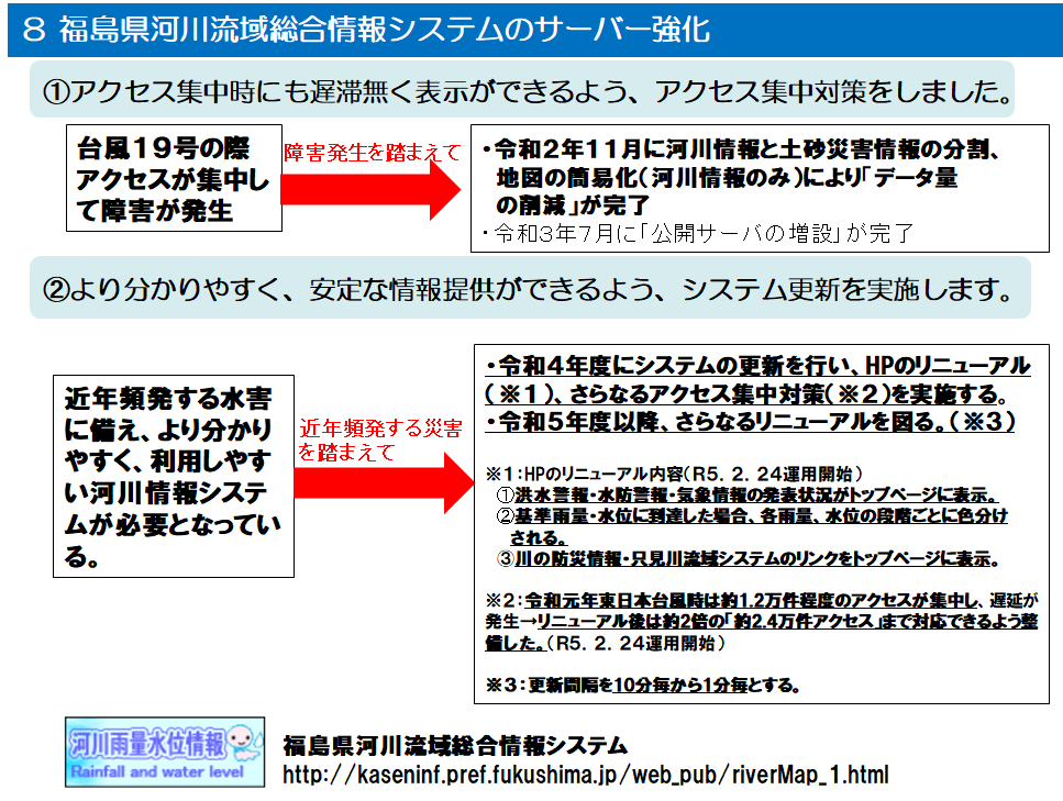 河川流域総合情報システムのリニューアル