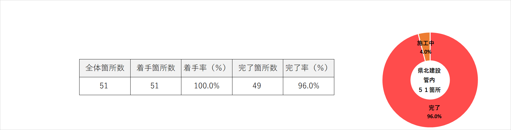 R4　県北