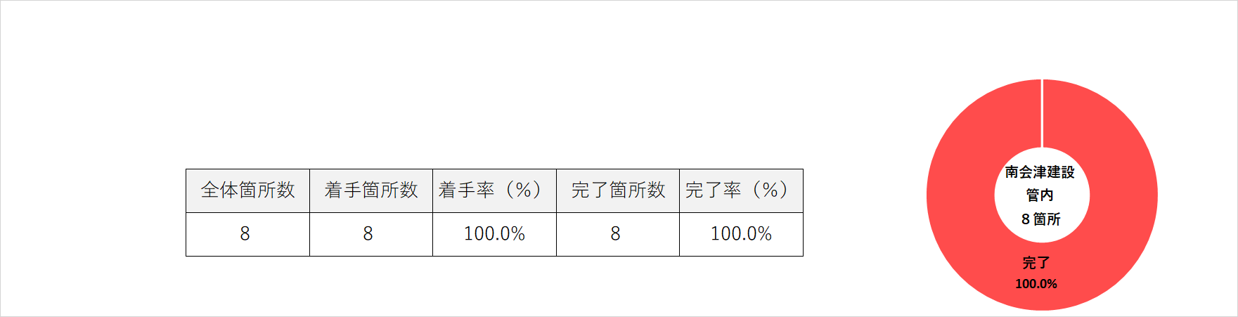 R4　南会津