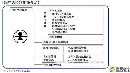 特別用途食品