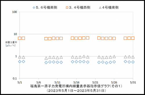 001　空間線量率１