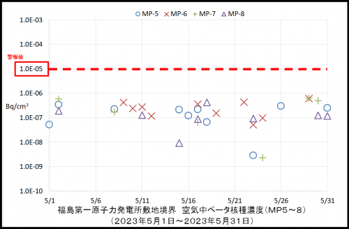 004　空気中ベータ濃度２