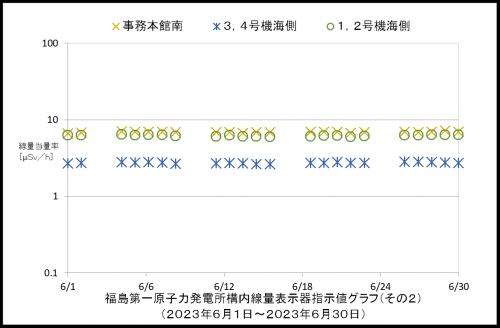 002　空間線量率２