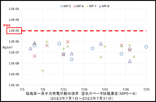 004　空気中ベータ濃度２