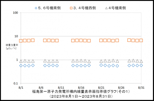 001　空間線量率１