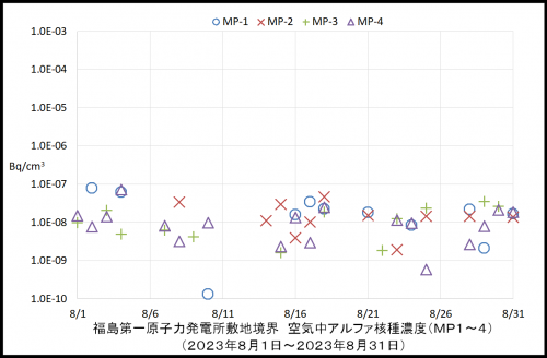 001　空気中アルファ濃度１