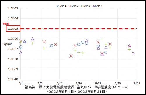 003　空気中ベータ濃度１