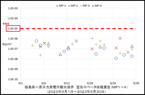 003　空気中ベータ濃度１