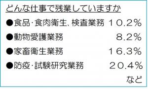 残業時間回答の例示