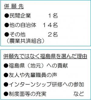 併願回答の例示