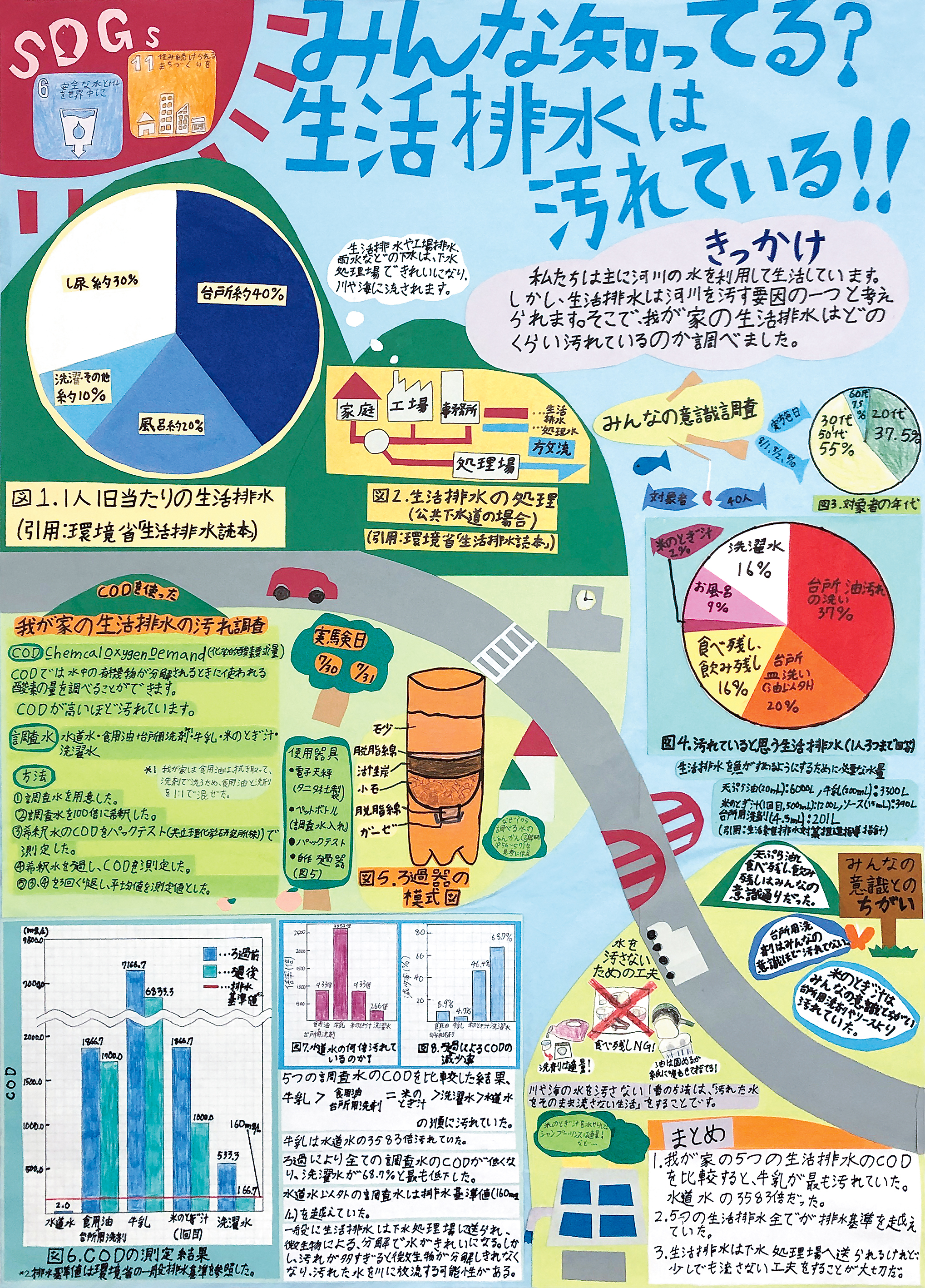 第３部知事賞