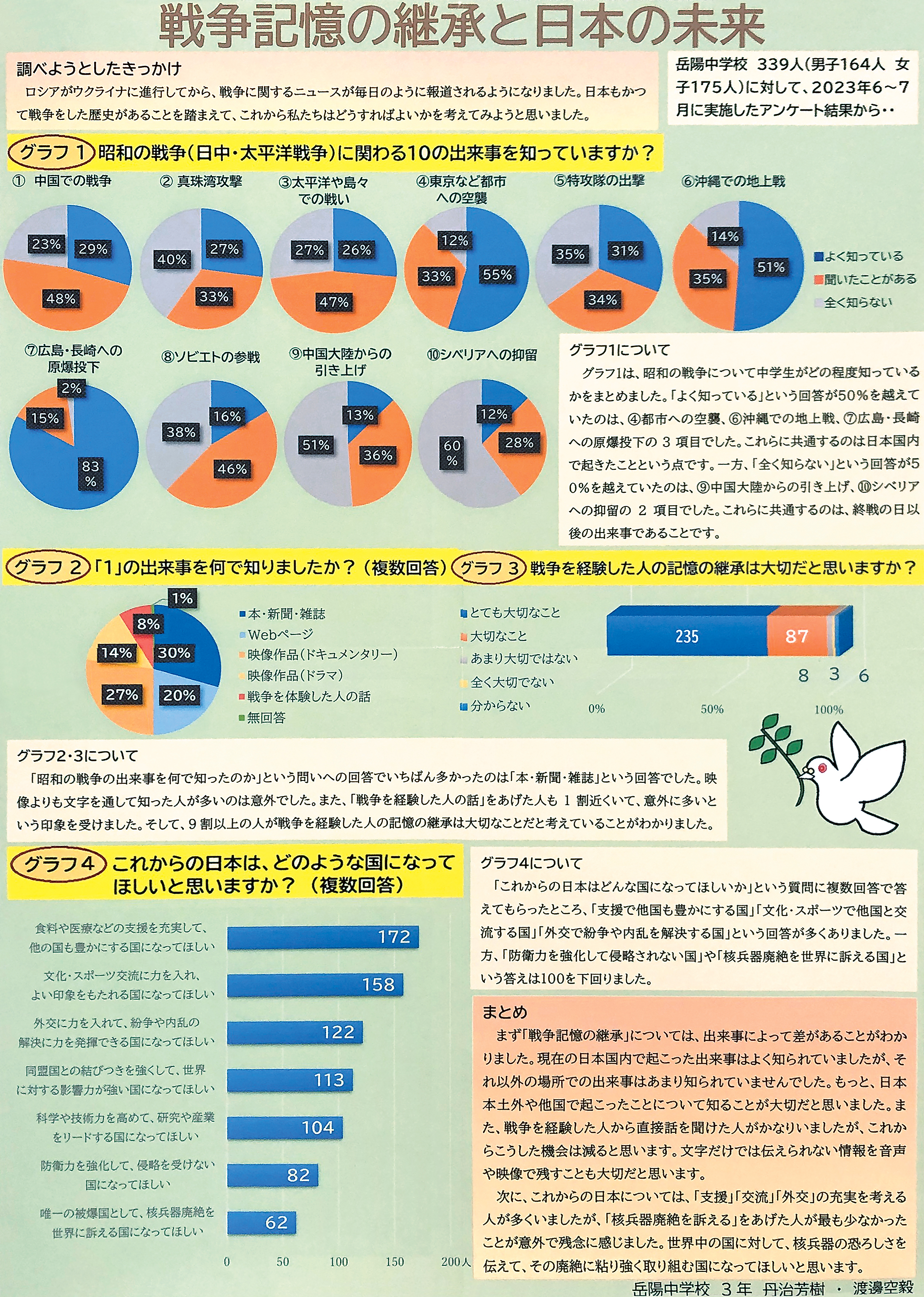 パソコン統計グラフの部知事賞