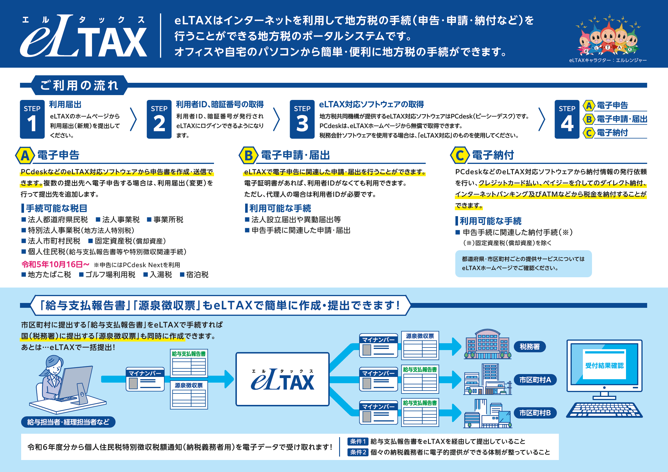 eLTAXチラシ裏