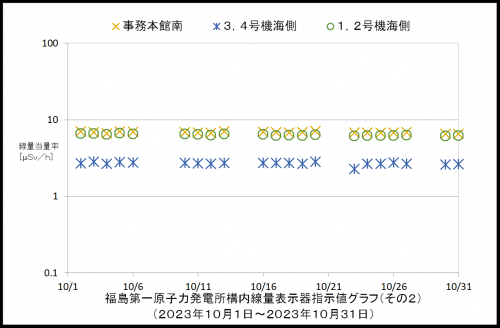 002　空間線量率２