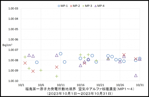 001　空気中アルファ濃度１