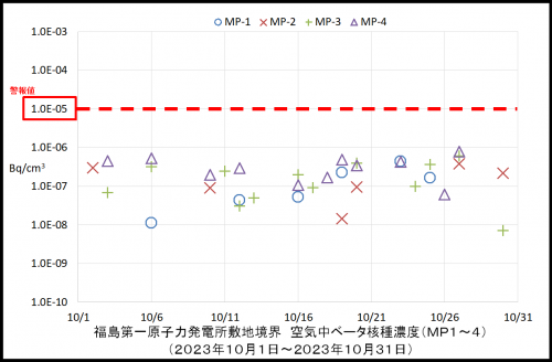 003　空気中ベータ濃度１