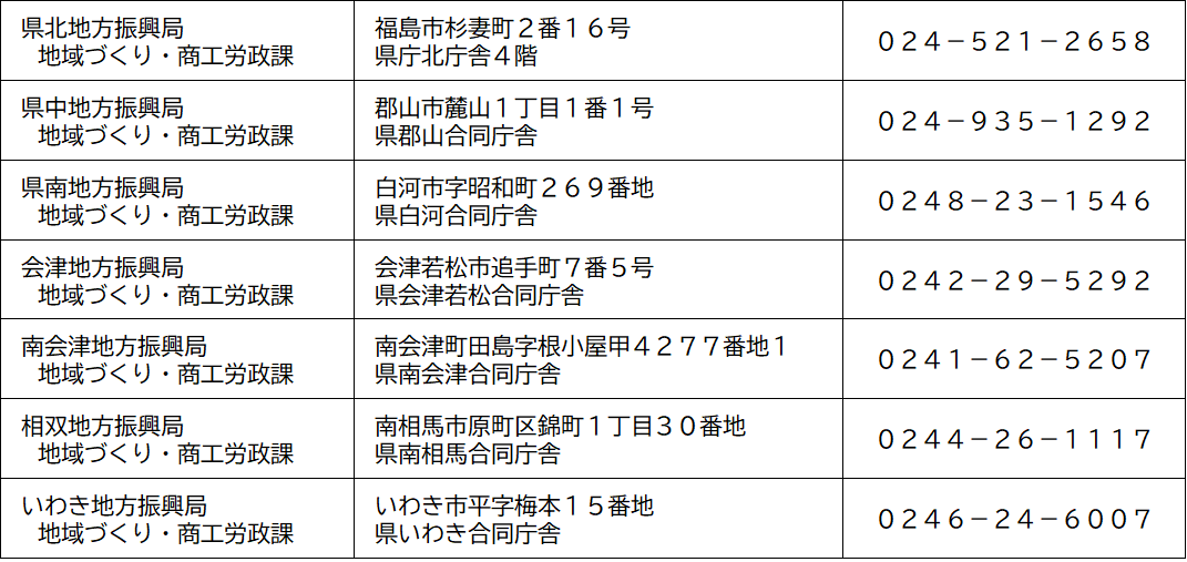 問い合わせ先