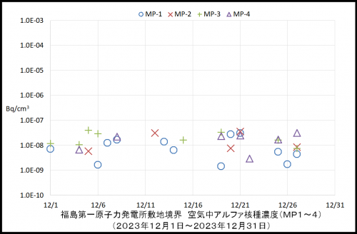 001　空気中アルファ濃度１