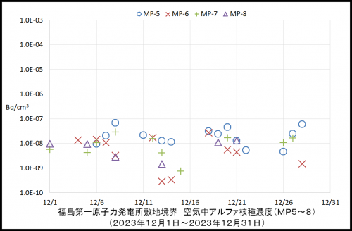 002　空気中アルファ濃度２