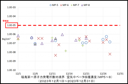 004　空気中ベータ濃度２