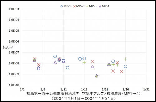 001　空気中アルファ濃度１